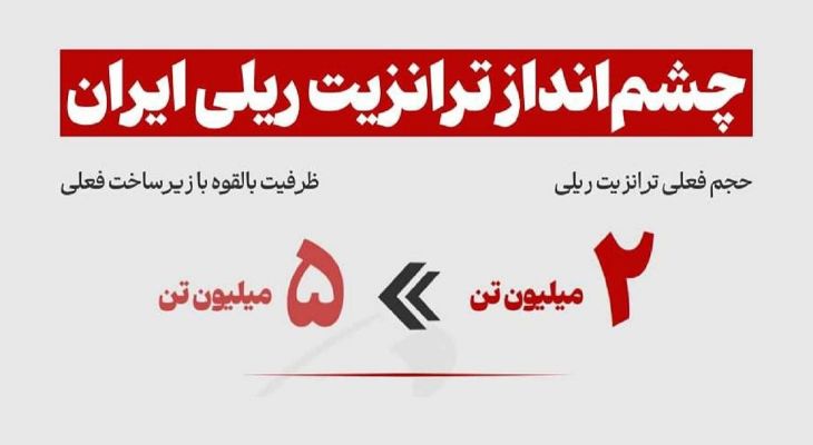 فرصتی طلایی برای توسعه