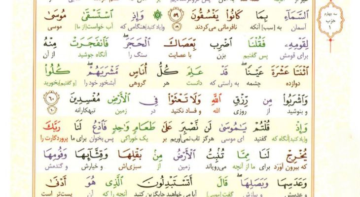 سوره بقره؛ آیه ۵۸ تا ۶۱