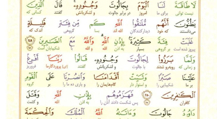 سوره بقره، آیات ۲۴۹ تا ۲۵۲