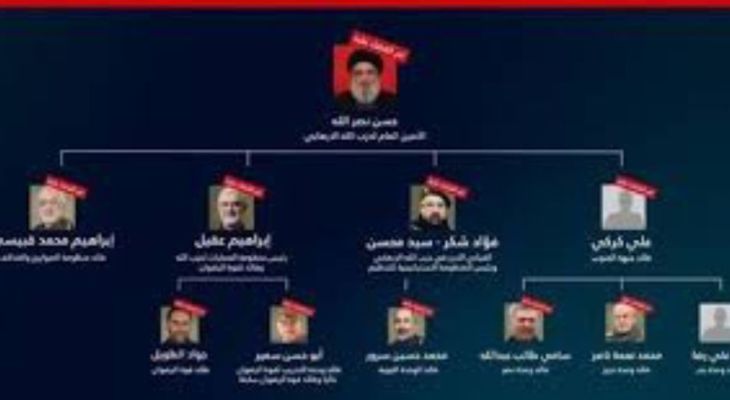 فرماندهانی که رژیم صهیونسیتی از آنها می‌ترسید
