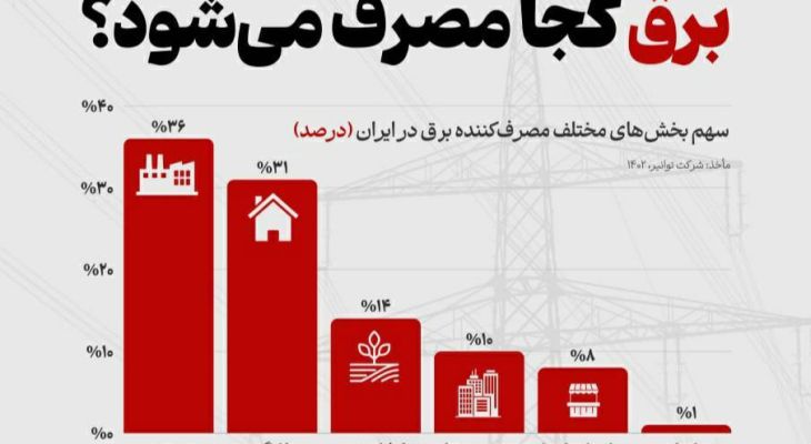 برق کجا مصرف می‌شود؟